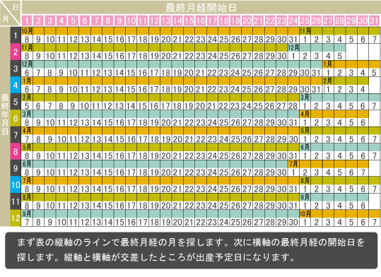 出産予定日早見表