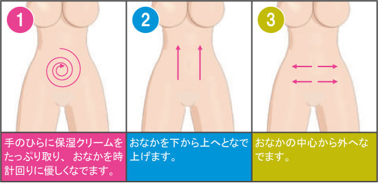 妊娠線予防マッサージ図解